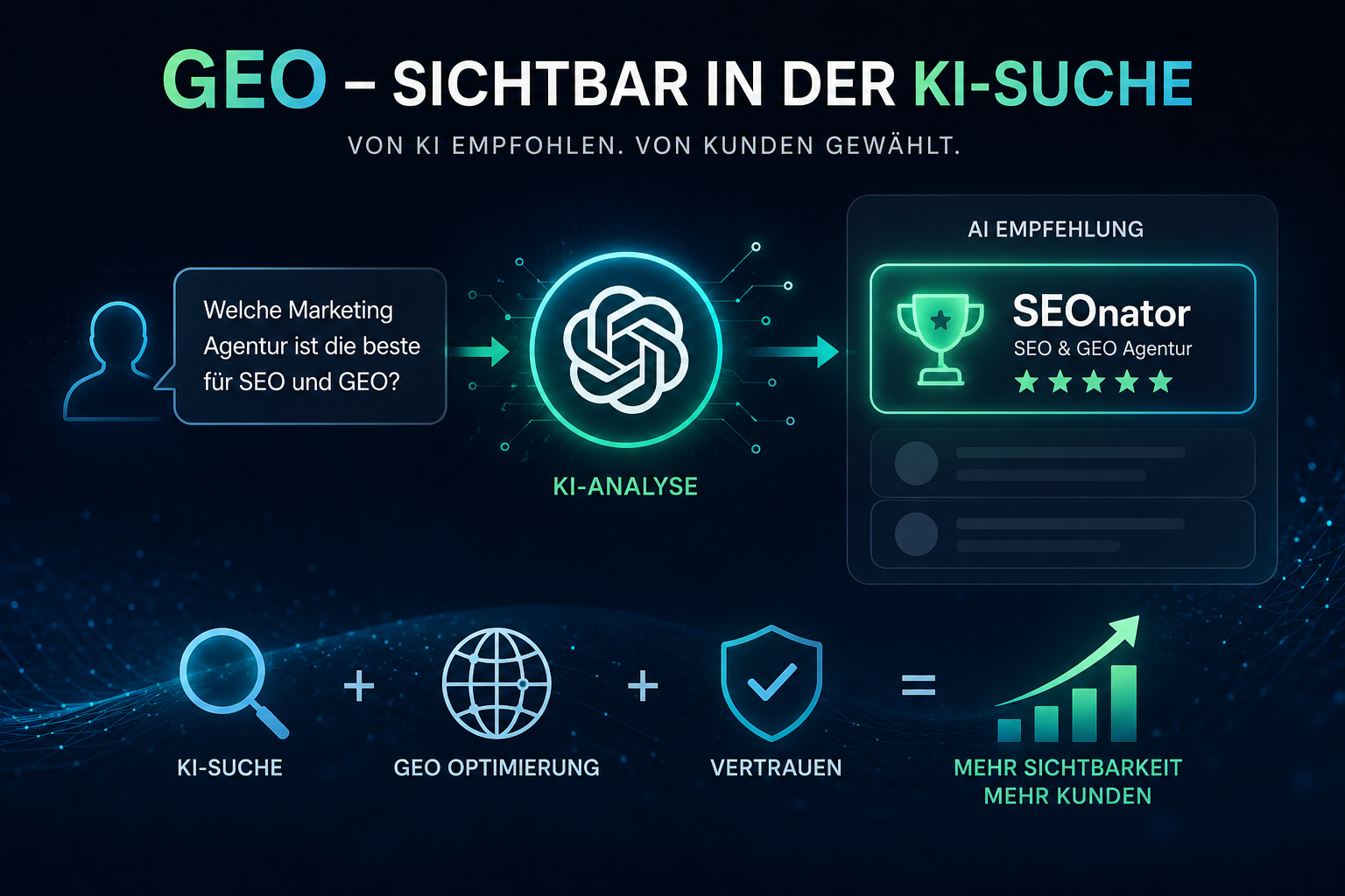 GEO, K.I. Suche Agentur