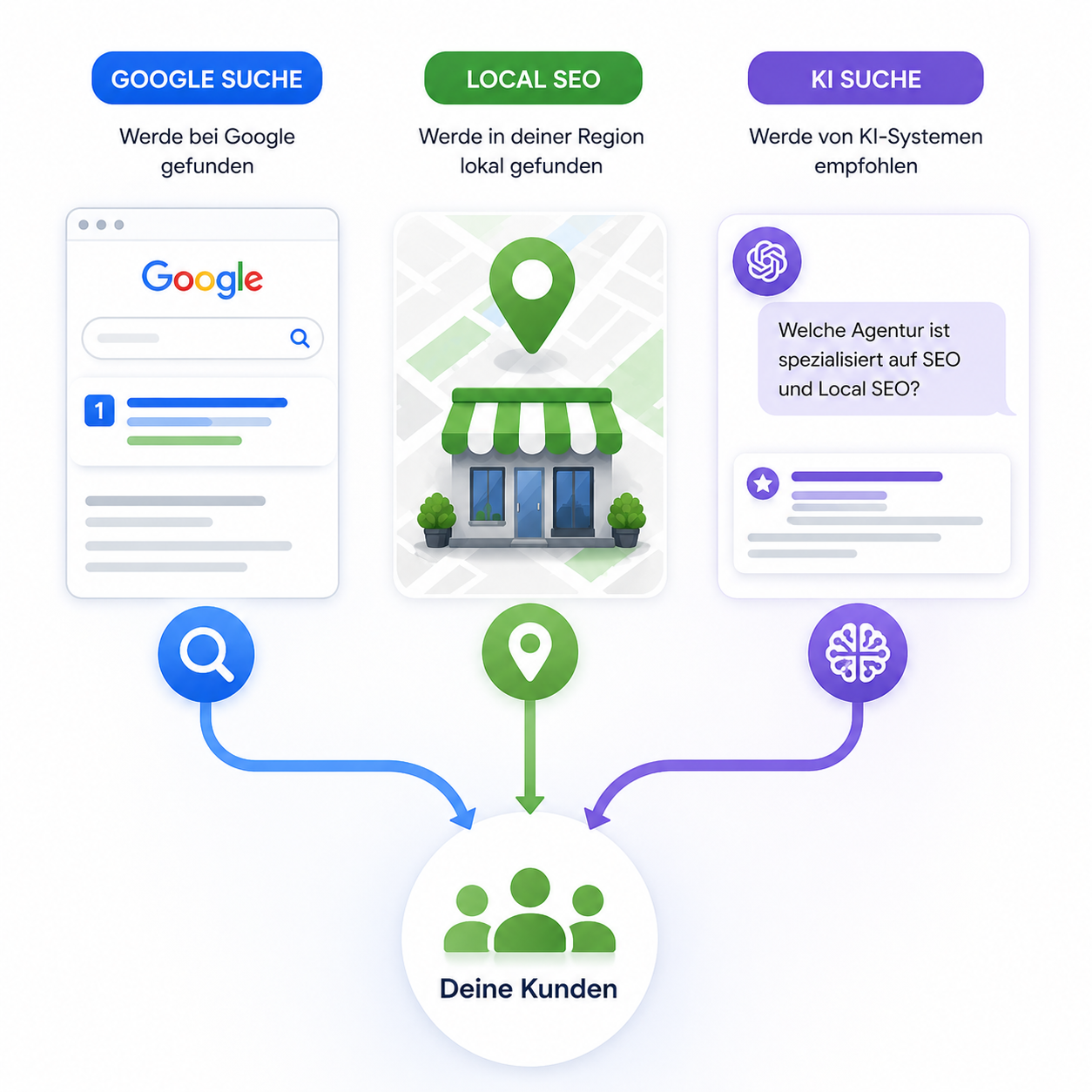 KI Suche und Google